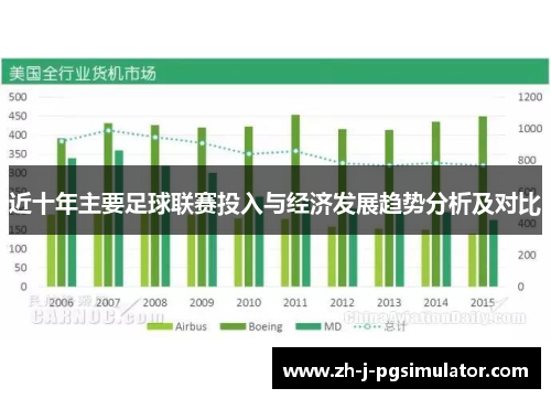 近十年主要足球联赛投入与经济发展趋势分析及对比 近十年主要足球联赛投入与经济发展趋势分析及对比
