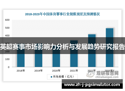 英超赛事市场影响力分析与发展趋势研究报告 英超赛事市场影响力分析与发展趋势研究报告