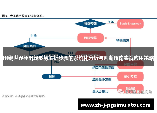围绕世界杯出线形势解析步骤的系统化分析与判断指南实战应用策略